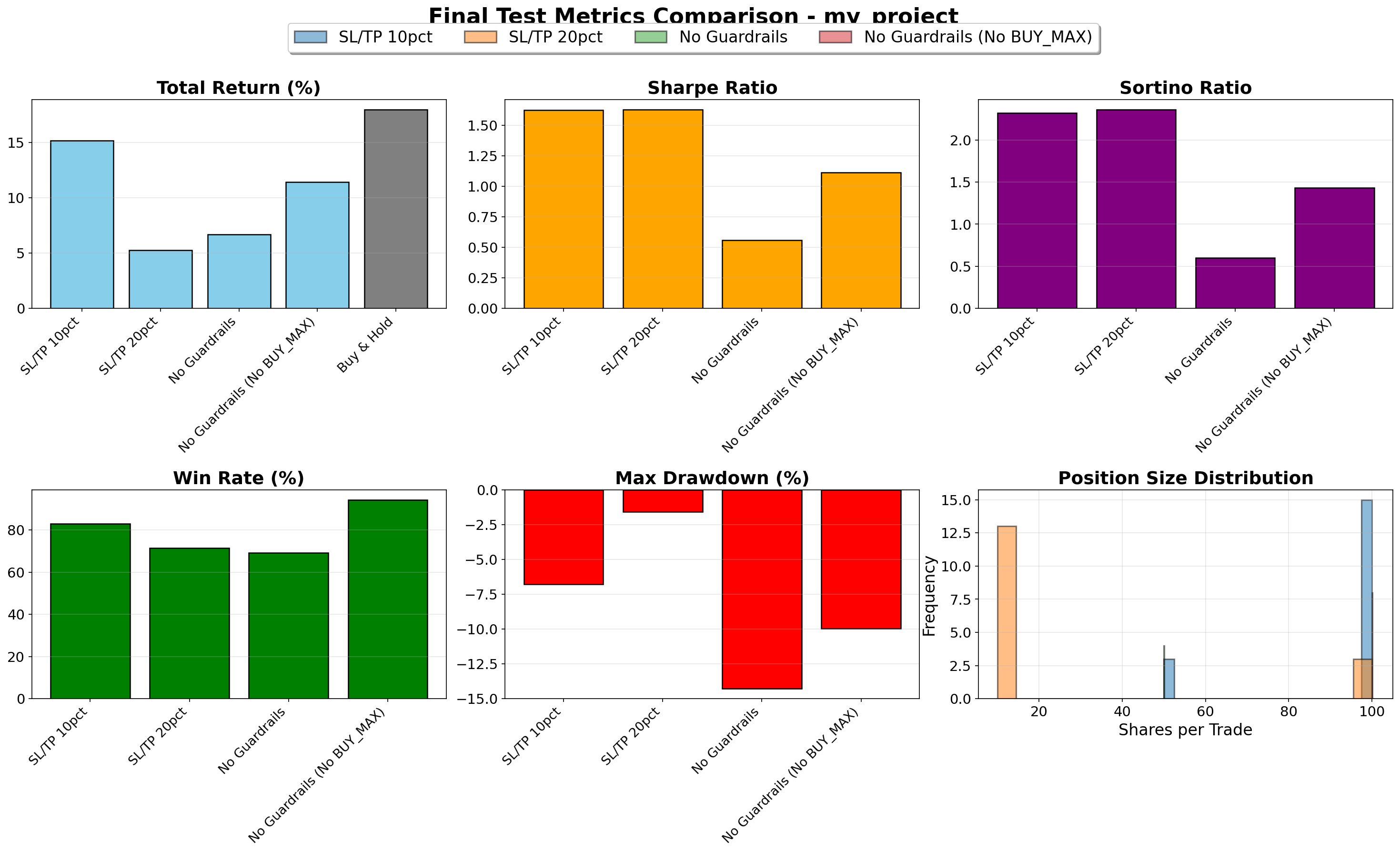 Test Metrics Comparison