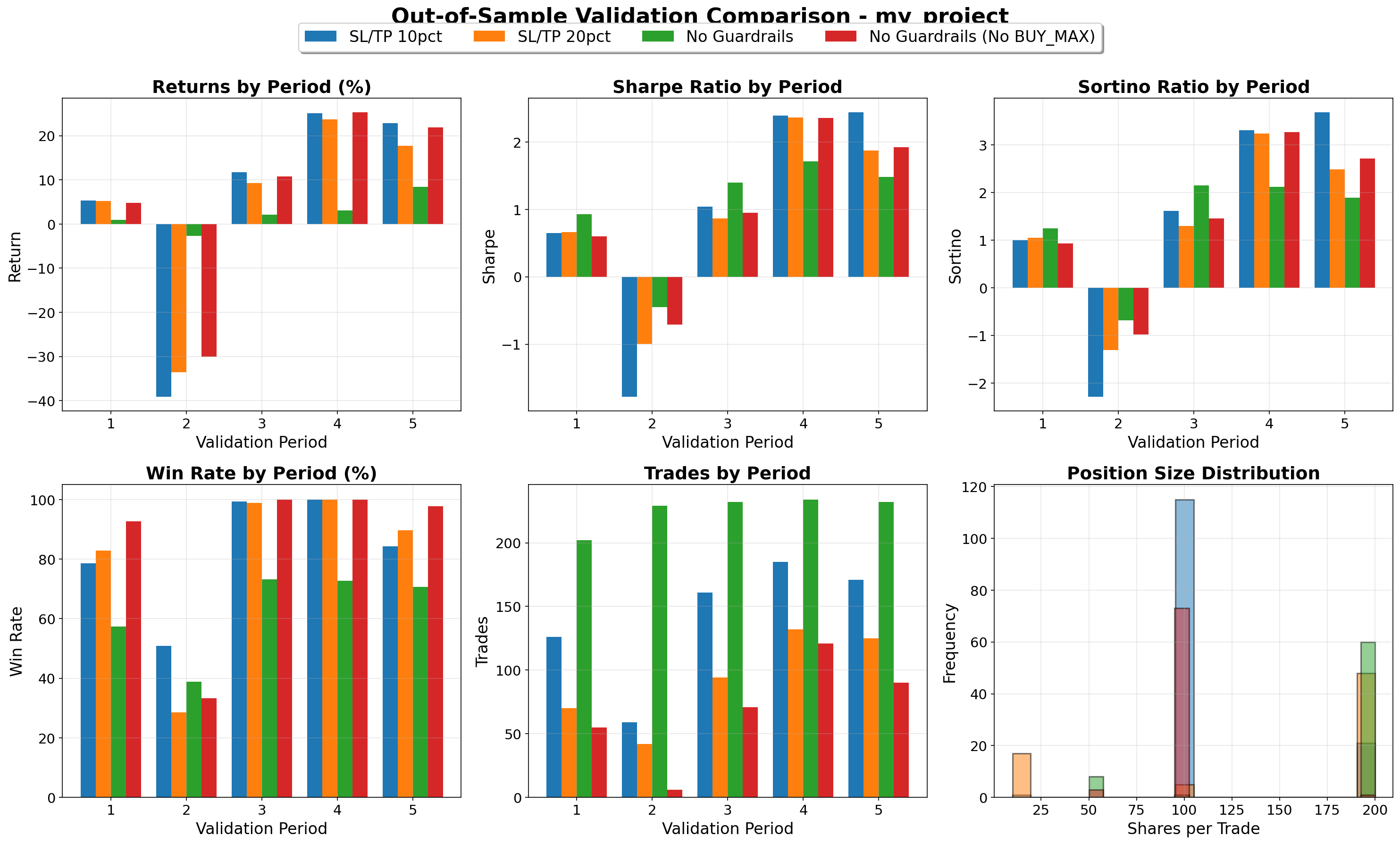 Out-of-Sample Validation Comparison