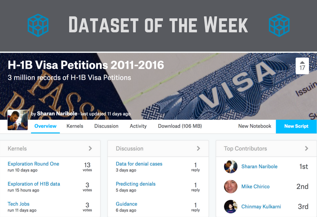 Kaggle H-1B Dataset of the Week